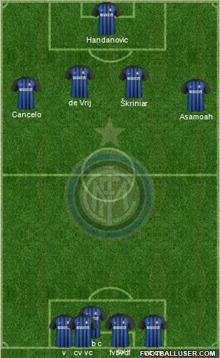 F.C. Internazionale Formation 2018