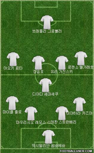 Dream Team Formation 2018