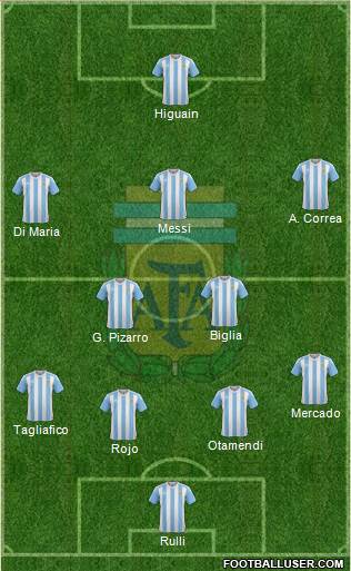 Argentina Formation 2018