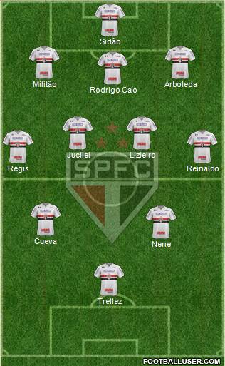 São Paulo FC Formation 2018