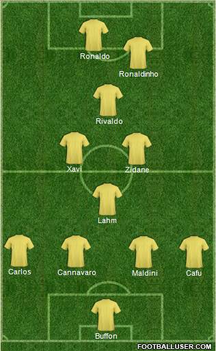 Dream Team Formation 2018