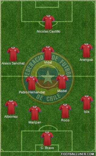 Chile Formation 2018