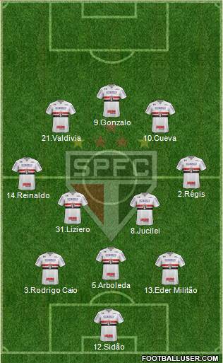 São Paulo FC Formation 2018