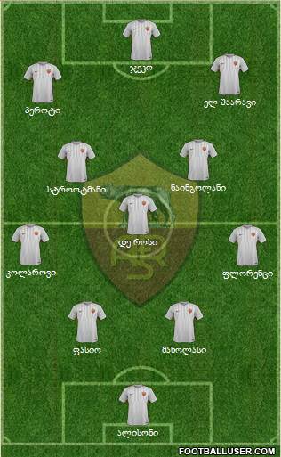 AS Roma Formation 2018