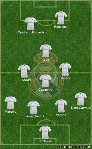 Real Madrid C.F. Formation 2018