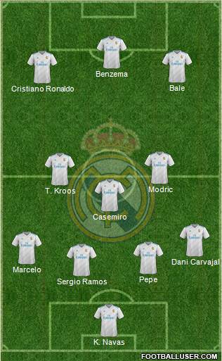 Real Madrid C.F. Formation 2018
