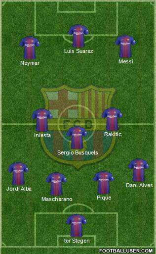 F.C. Barcelona Formation 2018