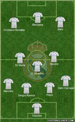 Real Madrid C.F. Formation 2018