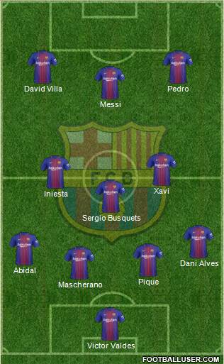 F.C. Barcelona Formation 2018