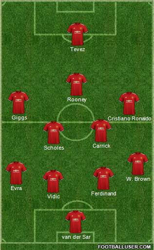 Manchester United Formation 2018