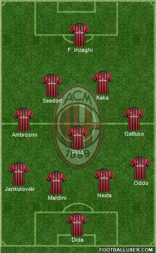 A.C. Milan Formation 2018