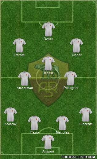 AS Roma Formation 2018
