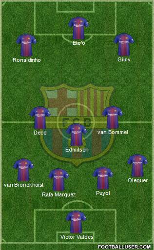 F.C. Barcelona Formation 2018
