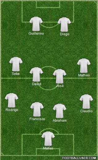 Dream Team Formation 2018