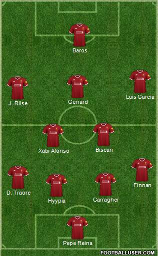Liverpool Formation 2018