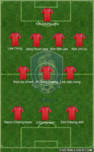 South Korea Formation 2018