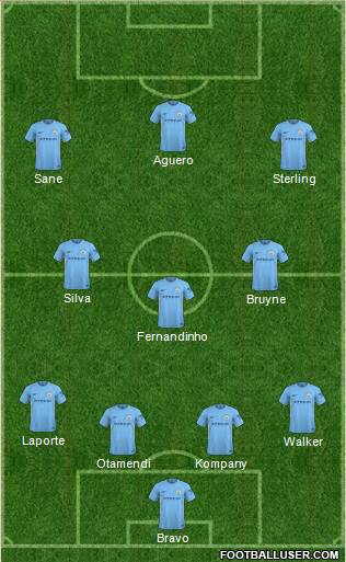 Manchester City Formation 2018