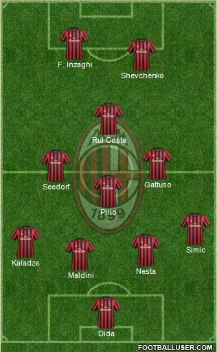 A.C. Milan Formation 2018