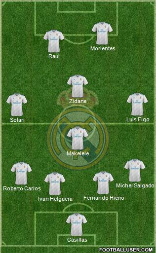 Real Madrid C.F. Formation 2018