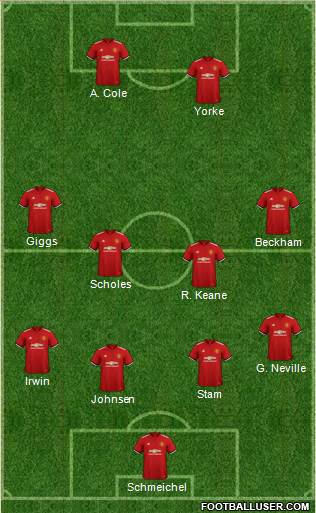 Manchester United Formation 2018
