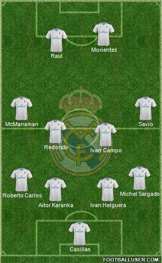 Real Madrid C.F. Formation 2018