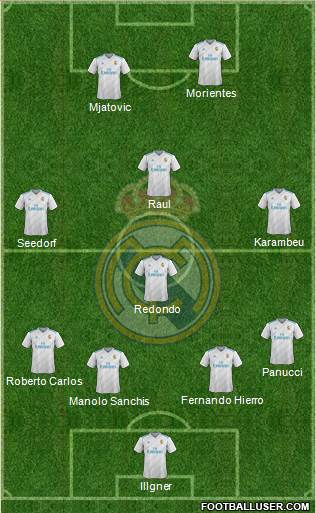 Real Madrid C.F. Formation 2018