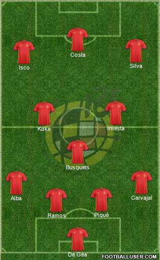 Spain Formation 2018