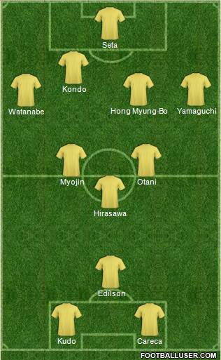 Dream Team Formation 2018