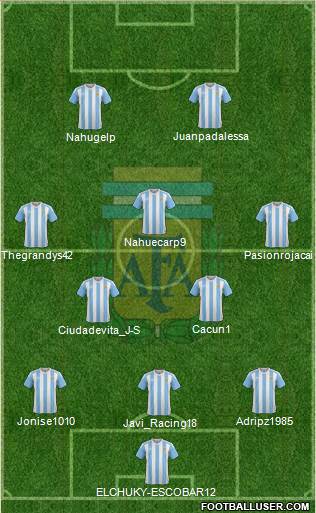 Argentina Formation 2018