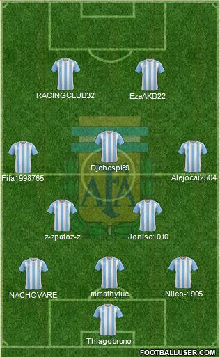 Argentina Formation 2018