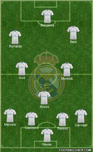 Real Madrid C.F. Formation 2018