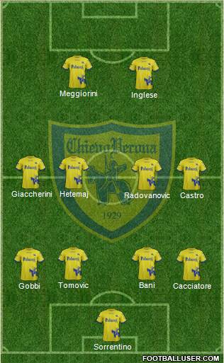 Chievo Verona Formation 2018