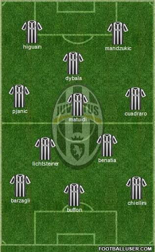 Juventus Formation 2018