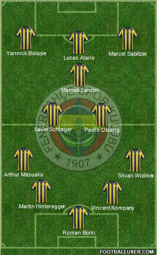 Fenerbahçe SK Formation 2018