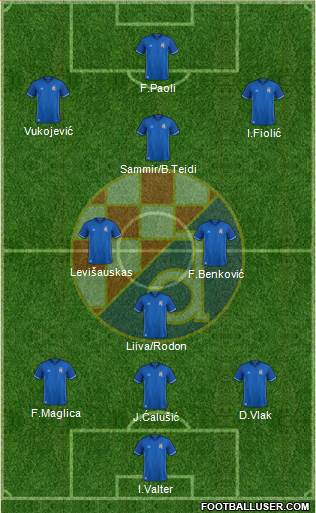 NK Dinamo Formation 2018
