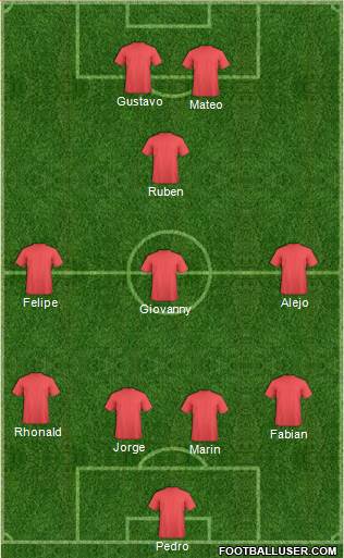 Dream Team Formation 2018