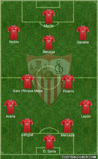Sevilla F.C., S.A.D. Formation 2018