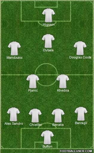 Champions League Team Formation 2018
