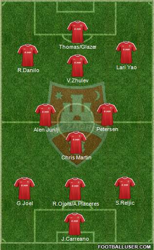 NK Zagreb Formation 2018