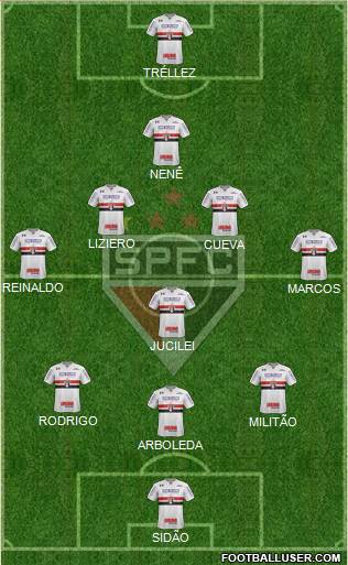 São Paulo FC Formation 2018