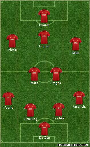 Manchester United Formation 2018