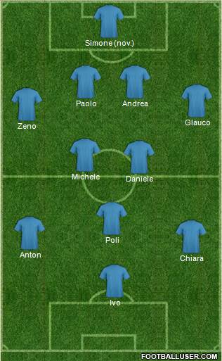 Championship Manager Team Formation 2018