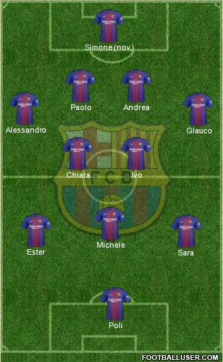 F.C. Barcelona Formation 2018