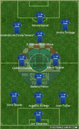 NK Slaven Belupo Formation 2018
