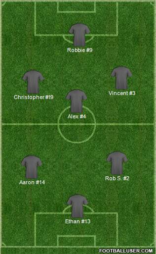 Championship Manager Team Formation 2018