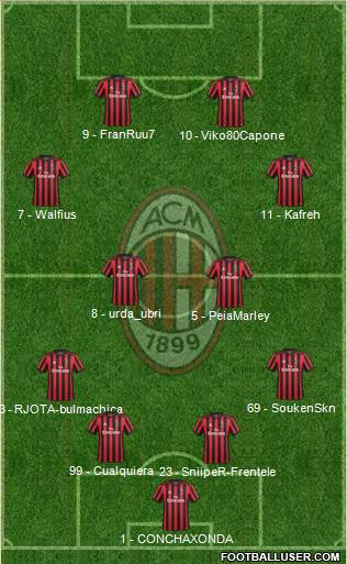 A.C. Milan Formation 2018