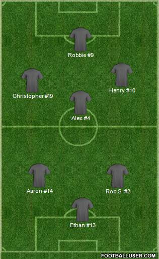Championship Manager Team Formation 2018