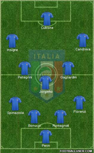 Italy Formation 2018