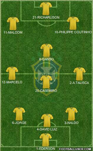 Brazil Formation 2018
