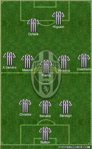 Juventus Formation 2018